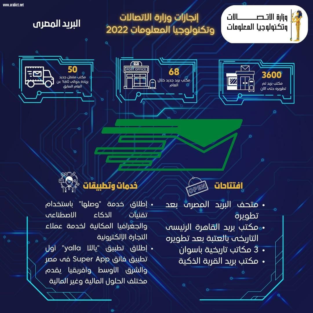 إنجازات كبرى بقطاع الاتصالات وتكنولوجيا المعلومات خلال عام 2022